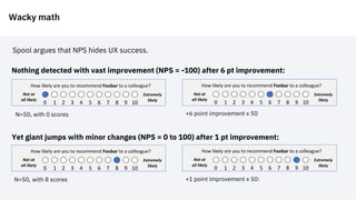 Wacky math
Spool argues that NPS hides UX success.
Not at
all likely
Extremely
likely
0 1 2 3 4 5 6 7 8 9 10
How likely are you to recommend Foobar to a colleague?
N=50, with 0 scores +6 point improvement x 50
Not at
all likely
Extremely
likely
0 1 2 3 4 5 6 7 8 9 10
How likely are you to recommend Foobar to a colleague?
Not at
all likely
Extremely
likely
0 1 2 3 4 5 6 7 8 9 10
How likely are you to recommend Foobar to a colleague?
+1 point improvement x 50:
Not at
all likely
Extremely
likely
0 1 2 3 4 5 6 7 8 9 10
How likely are you to recommend Foobar to a colleague?
N=50, with 8 scores
Nothing detected with vast improvement (NPS = -100) after 6 pt improvement:
Yet giant jumps with minor changes (NPS = 0 to 100) after 1 pt improvement:
 