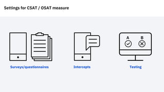 Settings for CSAT / OSAT measure
Surveys/questionnaires Testing
A B
Intercepts
 