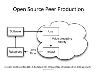 Open Source Peer Production
Howison and Crowston (2014) Collaboration through Open Superposition. MIS Quarterly
Value-producing
activity
Software Use
ImpactResources
Devs
Time
@jameshowison
 