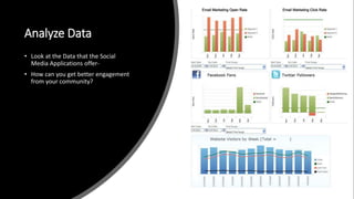 Analyze Data
• Look at the Data that the Social
Media Applications offer-
• How can you get better engagement
from your community?
 