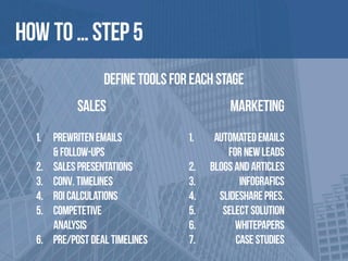 How to … Step 5
DEFINE tools for each stage
Sales 
1. Prewritten emails
2. Sales presentations
3. conv. timelines
4. ROI calculations
5. competitive 
analysis
6. pre/post deal timelines
7. Case studies
Marketing  
1. Automated emails 
for new leads
2. blogs and articles
3. infographics
4. Slideshare pres.
5. ad campaigns
6. whitepapers
7. website
 