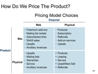 How Do We Price The Product?
Pricing Model Choices
128
 