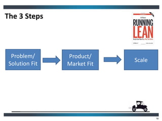 Problem/
Solution Fit
Product/
Market Fit
Scale
The 3 Steps
18
18
 