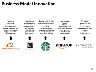 Business Model Innovation
40
 