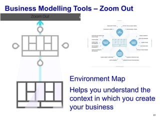 81
Environment Map
Helps you understand the
context in which you create
your business
Business Modelling Tools – Zoom Out
 