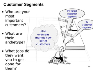 #1 Target
customer
segment
#2
Customer
segment
also
overseas
market new
set of
customers
• Who are your
most
important
customers?
• What are
their
archetype?
• What jobs do
they want
you to get
done for
them?
Customer Segments
99
 