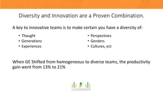 Diversity and Innovation are a Proven Combination.
A key to innovative teams is to make certain you have a diversity of:
When GE Shifted from homogeneous to diverse teams, the productivity
gain went from 13% to 21%
• Thought
• Generations
• Experiences
• Perspectives
• Genders
• Cultures, ect
 