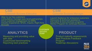 CUSTOMER
SUCCESS
TEAMANALYTICS
Measuring and providing value
with data
Customized benchmarking
Reporting best practices
PRODUCT
Product maturity assessments
Best Practices Feedback
Program
Roadmap discussions
CSM
Customer Success Manager
Launch Guidance for enterprise customers
Discovery & technical assistance
Education & best practices programs
Mentor Program for continued Success
CSE
Customer Success Executive
Align to our top customers
Consultative, manage exec-level partnerships
Drive customer engagement via EBRs
Industry Experience: SFDC, Inquira, Right Now,
Brocade
 