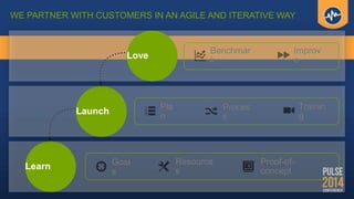 WE PARTNER WITH CUSTOMERS IN AN AGILE AND ITERATIVE WAY
Learn Goal
s
Proof-of-
concept
Resource
s
Launch Pla
n
Proces
s
Trainin
g
Love
Benchmar
k
Improv
e
 