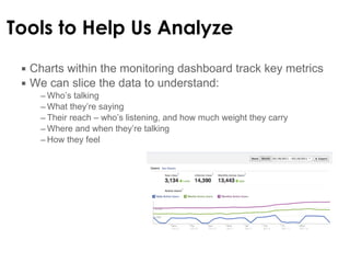 Tools to Help Us Analyze Charts within the monitoring dashboard track key metrics We can slice the data to understand:  Who ’s talking What they ’re saying  Their reach – who ’s listening, and how much weight they carry  Where and when they ’re talking How they feel  