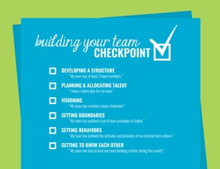 “My team has had at least one team building activity during this month.”
GETTING TO KNOW EACH OTHER
“My team has outlined the attitudes and behaviors of our desired team culture.”
SETTING BEHAVIORS
“My team has outlined a set of team principles to follow.”
SETTING BOUNDARIES
“My team has created a vision statement.”
VISIONING
“I have a talent plan for my team.”
PLANNING & ALLOCATING TALENT
“My team has at least 3 team members.”
DEVELOPING A STRUCTURE
building your team
CHECKPOINT
 