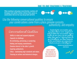 ONE-TO-ONE COACHING & TRACKING
When coaching is only going in one direction, coachees will
disengage more quickly. Instead, embrace these spaces as
conversations that are two-way and go back and forth.
Use the following conversational qualities to ensure
your conversations come from a place genuine curiosity,
authenticity, and empathy.
Ability to relate and suspend judgment.
Capacity to challenge.
No victimizing, patronizing, or projecting.
Making and keeping commitments.
Genuine interest in the other’s growth.
Inspiring authenticity.
Ethics - maintaining high standards and values.
Focusing on actions and behavioral changes.
“... Suddenly the conversation goes
to a place that we never imagined it
will go. Rather, the conversation begins
to have its own force, its own pulling,
rather than you or I defining where to
go. Literally, for me, those moments
of the conversation are moments in
which we are free. Literally free.”
JULIO OLALLA
Conversational Qualities
nickaskew.com/collection/converse/
WHAT MIGHT
YOU CREATE IN
THE FREEDOM OF
CONVERSATION?
 