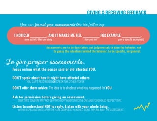 GIVING & RECEIVING FEEDBACK
To give proper assessments...
DON’T speak about how it might have affected others.
DON’T offer them advice. The idea is to disclose what has happened for YOU.
Focus on how what the person said or did affected YOU.
YOU CAN’T READ MINDS OR SPEAK FOR OTHER PEOPLE
You can format your assessments like the following:
I NOTICED ____________, AND IT MAKES ME FEEL ____________ FOR EXAMPLE ______________.
some activity they are doing how you feel give a specific example(s)
Assessments are to be descriptive, not judgemental; to describe behavior, not
to guess the intentions behind the behavior; to be specific, not general.
Ask for permission before giving an assessment.
SOMETIMES SOMEONE MAY NOT BE IN THE RIGHT MIND TO RECEIVE ONE AND YOU SHOULD RESPECT THAT.
Listen to understand NOT to reply. Listen with your whole being.
WITHOLD SPEAKING UNTIL AFTER THEY ARE COMPLETELY FINISHED. DON’T EXPLAIN AWAY THE ASSESSMENT.
 