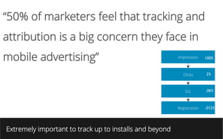 “50% of marketers feel that tracking and
attribution is a big concern they face in
mobile advertising”
Extremely important to track up to installs and beyond
Impression
Clicks
D/L
Registration
100%
2%
.06%
.012%
 