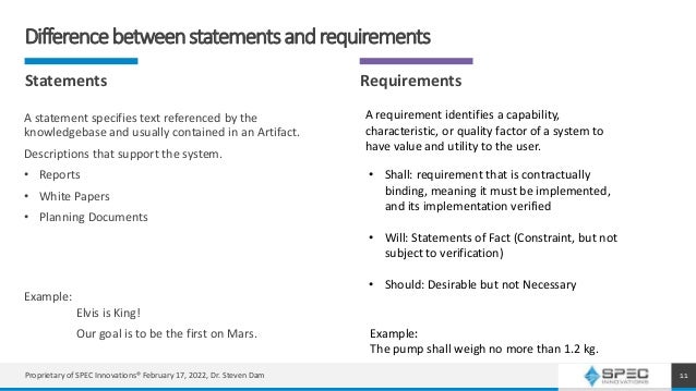 Differencebetweenstatementsandrequirements
Statements Requirements
A statement specifies text referenced by the
knowledgebase and usually contained in an Artifact.
Descriptions that support the system.
• Reports
• White Papers
• Planning Documents
Example:
Elvis is King!
Our goal is to be the first on Mars.
A requirement identifies a capability,
characteristic, or quality factor of a system to
have value and utility to the user.
Example:
The pump shall weigh no more than 1.2 kg.
• Shall: requirement that is contractually
binding, meaning it must be implemented,
and its implementation verified
• Will: Statements of Fact (Constraint, but not
subject to verification)
• Should: Desirable but not Necessary
11
Proprietary of SPEC Innovations® February 17, 2022, Dr. Steven Dam
 