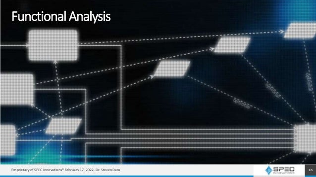 20
FunctionalAnalysis
Proprietary of SPEC Innovations® February 17, 2022, Dr. Steven Dam
 