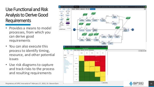 UseFunctionalandRisk
AnalysistoDeriveGood
Requirements
21
• Provides a means to model
processes, from which you
can derive good
requirements
• You can also execute this
process to identify timing,
resource, and other potential
issues
• Use risk diagrams to capture
and track risks to the process
and resulting requirements
Proprietary of SPEC Innovations® February 17, 2022, Dr. Steven Dam
 