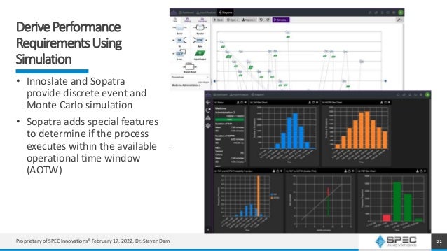 DerivePerformance
RequirementsUsing
Simulation
22
• Innoslate and Sopatra
provide discrete event and
Monte Carlo simulation
• Sopatra adds special features
to determine if the process
executes within the available
operational time window
(AOTW)
Proprietary of SPEC Innovations® February 17, 2022, Dr. Steven Dam
 