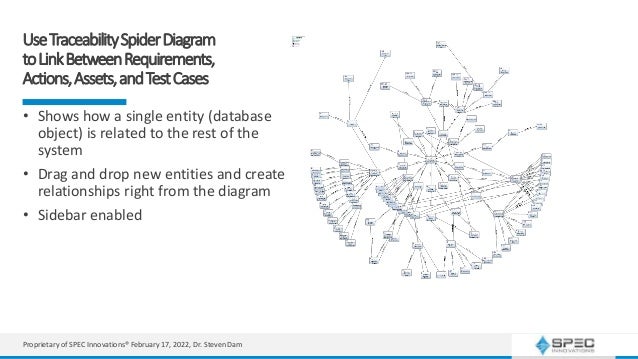 UseTraceabilitySpiderDiagram
toLinkBetweenRequirements,
Actions,Assets,andTestCases
• Shows how a single entity (database
object) is related to the rest of the
system
• Drag and drop new entities and create
relationships right from the diagram
• Sidebar enabled
Proprietary of SPEC Innovations® February 17, 2022, Dr. Steven Dam
 