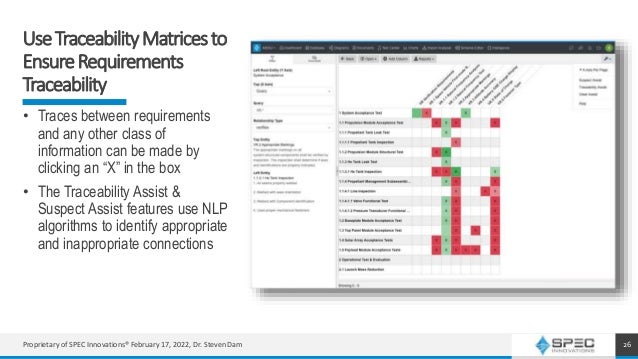 UseTraceabilityMatricesto
EnsureRequirements
Traceability
• Traces between requirements
and any other class of
information can be made by
clicking an “X” in the box
• The Traceability Assist &
Suspect Assist features use NLP
algorithms to identify appropriate
and inappropriate connections
Proprietary of SPEC Innovations® February 17, 2022, Dr. Steven Dam 26
 