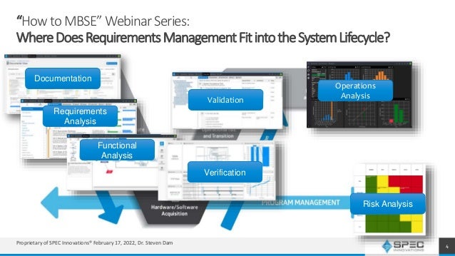 “HowtoMBSE”WebinarSeries:
WhereDoesRequirementsManagementFitintotheSystemLifecycle?
4
Documentation
Requirements
Analysis
Functional
Analysis
Verification
Validation
Risk Analysis
Operations
Analysis
Proprietary of SPEC Innovations® February 17, 2022, Dr. Steven Dam
 