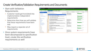 CreateVerification/ValidationRequirementsandDocuments
• Start with Validation
Requirements
• Customer needs get translated into
implementation independent
requirements
• Determine then how you will validate
that these requirements have been
met
• May require a separate set of
requirements
• Once system requirements have
been decomposed to specification
level, create the verification
requirements as well
Proprietary of SPEC Innovations® 05/26/2022 at 11:00 am ET, Dr. Steven Dam
 