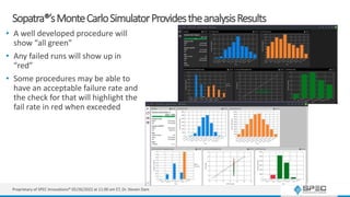 Sopatra®’sMonteCarloSimulatorProvidestheanalysisResults
• A well developed procedure will
show “all green”
• Any failed runs will show up in
“red”
• Some procedures may be able to
have an acceptable failure rate and
the check for that will highlight the
fail rate in red when exceeded
Proprietary of SPEC Innovations® 05/26/2022 at 11:00 am ET, Dr. Steven Dam
 