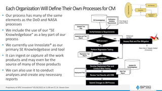 EachOrganizationWillDefineTheirOwnProcessesforCM
• Our process has many of the same
elements as the DoD and NASA
processes
• We include the use of our “SE
Knowledgebase” as a key part of our
process
• We currently use Innoslate® as our
primary SE Knowledgebase and tool
• It can ingest or capture all the work
products and may even be the
source of many of those products
• We can also use it to conduct
analyses and create any necessary
reports
Proprietary of SPEC Innovations® 05/26/2022 at 11:00 am ET, Dr. Steven Dam
SE Knowledgebase
Review Test Results with ERB
Develop Deployment Plan and
Conduct Beta Testing
Assess Risk and Plan Mitigation
Updated SE
Knowledgebase
Return Item to “Integrate Solution”
(if necessary)
Beta Test
Report
Deficiencies?
YES
NO
Workaround
Identified
Verify/Validate to Requirements
Verification/
Validation
Requirements
From Design &
Analysis Phase
Perform Regression Testing
Acceptable
Regression Tests?
YES
NO
Deployment Plan
Submit Changes to CM Process
Regression Test
Report
Inspection and Test
Report
Updated Test
Plan
 