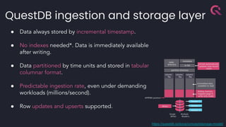 QuestDB ingestion and storage layer
● Data always stored by incremental timestamp.
● No indexes needed*. Data is immediately available
after writing.
● Data partitioned by time units and stored in tabular
columnar format.
● Predictable ingestion rate, even under demanding
workloads (millions/second).
● Row updates and upserts supported.
https://questdb.io/docs/concept/storage-model/
 