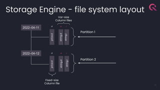 Storage Engine - file system layout
15
2022–04-11
2022–04-12
.d .d
.d
.i
.d .i
string.d
price.d
string.i
Partition 2
Partition 1
Fixed-size
Column file
Var-size
Column files
price.d
string.d
string.i
 