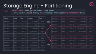 Storage Engine - Partitioning
17
Ticker Side Price Amount Time
ETH-USD sell 2615.54 0.00044 18:00
ETH-USD sell 2617.13 0.001 19:00
BTC-USD buy 39269.98 0.000245 18:02
ETH-USD buy 2640.21 0.14810976 18:07
BTC-USD buy 39270.01 0.000245 19:05
BTC-USD sell 39250.21 0.00046562 18:05
ETH-USD sell 2621.03 0.000127 19:09
ETH-USD buy 2640.18 0.02593599 19:06
BTC-USD buy 39270.01 0.0127959 18:10
ETH-USD sell 2615.54 0.00044 18:00
BTC-USD buy 39269.98 0.000245 18:02
BTC-USD sell 39250.21 0.00046562 18:05
ETH-USD buy 2640.21 0.14810976 18:07
BTC-USD buy 39270.01 0.0127959 18:10
ETH-USD sell 2617.13 0.001 19:00
BTC-USD buy 39270.01 0.000245 19:05
ETH-USD buy 2640.18 0.02593599 19:06
ETH-USD sell 2621.03 0.000127 19:09
18H
19H
SQL:
 