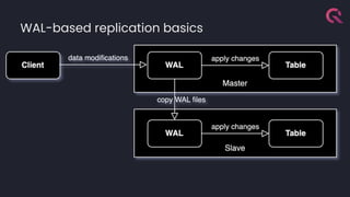 WAL-based replication basics
 