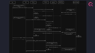 How We Added Replication to QuestDB - JonTheBeach