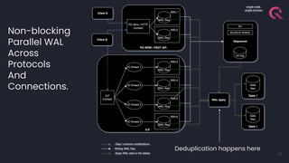 28
Non-blocking
Parallel WAL
Across
Protocols
And
Connections.
Deduplication happens here
 