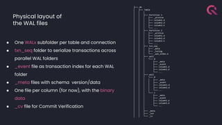 Physical layout of
the WAL files
├── db
│ ├── Table
│ │ │
│ │ ├── Partition 1
│ │ │ ├── _archive
│ │ │ ├── column1.d
│ │ │ ├── column2.d
│ │ │ ├── column2.k
│ │ │ └── ...
│ │ ├── Partition 2
│ │ │ ├── _archive
│ │ │ ├── column1.d
│ │ │ ├── column2.d
│ │ │ ├── column2.k
│ │ │ └── ...
│ │ ├── txn_seq
│ │ │ ├── _meta
│ │ │ ├── _txnlog
│ │ │ └── _wal_index.d
│ │ ├── wal1
│ │ │ └── 0
│ │ │ ├── _meta
│ │ │ ├── _event
│ │ │ ├── column1.d
│ │ │ ├── column2.d
│ │ │ └── ...
│ │ ├── wal2
│ │ │ └── 0
│ │ │ │ ├── _meta
│ │ │ │ ├── _event
│ │ │ │ ├── column1.d
│ │ │ │ ├── column2.d
│ │ │ │ └── ...
│ │ │ └── 1
│ │ │ ├── _meta
│ │ │ ├── _event
│ │ │ ├── column1.d
│ │ │ ├── column2.d
│ │ │ └── ...
│ │ │
│ │ ├── _meta
│ │ ├── _txn
│ │ └── _cv
● One WALx subfolder per table and connection
● txn_seq folder to serialize transactions across
parallel WAL folders
● _event file as transaction index for each WAL
folder
● _meta files with schema version/data
● One file per column (for now), with the binary
data
● _cv file for Commit Verification
 