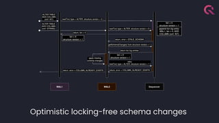 Optimistic locking-free schema changes
 