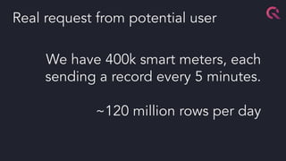 We have 400k smart meters, each
sending a record every 5 minutes.
~120 million rows per day
Real request from potential user
 