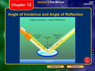 Copyright © by Holt, Rinehart and Winston. All rights reserved.
Resources
Chapter menu
Chapter 13
Angle of Incidence and Angle of Reflection
Section 2 Flat Mirrors
 