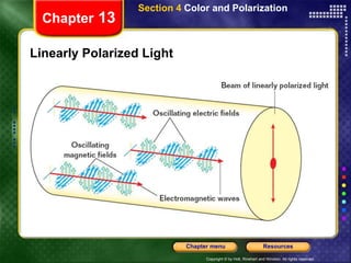 Copyright © by Holt, Rinehart and Winston. All rights reserved.
Resources
Chapter menu
Chapter 13
Linearly Polarized Light
Section 4 Color and Polarization
 