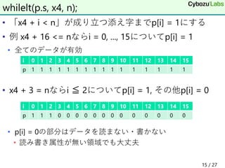 • 「x4 + i < n」が成り立つ添え字までp[i] = 1にする
• 例 x4 + 16 <= nならi = 0, ..., 15についてp[i] = 1
• 全てのデータが有効
• x4 + 3 = nならi ≦ 2についてp[i] = 1, その他p[i] = 0
• p[i] = 0の部分はデータを読まない・書かない
• 読み書き属性が無い領域でも大丈夫
whilelt(p.s, x4, n);
i 0 1 2 3 4 5 6 7 8 9 10 11 12 13 14 15
p 1 1 1 1 1 1 1 1 1 1 1 1 1 1 1 1
i 0 1 2 3 4 5 6 7 8 9 10 11 12 13 14 15
p 1 1 1 0 0 0 0 0 0 0 0 0 0 0 0 0
15 / 27
 