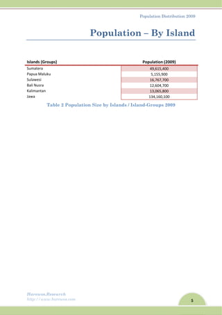 5
Population Distribution 2009
Harewos.Research
http://www.harewos.com
Population – By Island
Islands (Groups)  Population (2009) 
Sumatera  49,615,400 
Papua Maluku  5,155,900 
Sulawesi  16,767,700 
Bali Nusra  12,604,700 
Kalimantan  13,065,800 
Jawa  134,160,100 
Table 2 Population Size by Islands / Island-Groups 2009
 