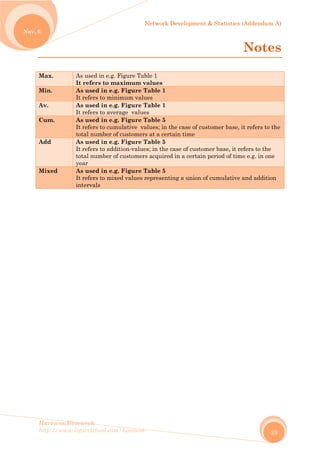 Network Development & Statistics (Addendum A)
Harewos.Research
http://www.ligarvirtual.com/harewos
Nov. 6
23
Notes
Max. As used in e.g. Figure Table 1
It refers to maximum values
Min. As used in e.g. Figure Table 1
It refers to minimum values
Av. As used in e.g. Figure Table 1
It refers to average values
Cum. As used in e.g. Figure Table 5
It refers to cumulative values; in the case of customer base, it refers to the
total number of customers at a certain time
Add As used in e.g. Figure Table 5
It refers to addition-values; in the case of customer base, it refers to the
total number of customers acquired in a certain period of time e.g. in one
year
Mixed As used in e.g. Figure Table 5
It refers to mixed values representing a union of cumulative and addition
intervals
 