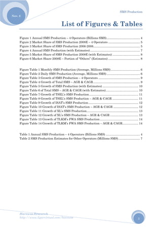 SMS Production
Harewos.Research
http://www.ligarvirtual.com/harewos
Nov. 2
3
List of Figures & Tables
Figure 1 Annual SMS Production – 4 Operators (Billions SMS)........................................ 4
Figure 2 Market Share of SMS Production 2008E – 4 Operators ...................................... 5
Figure 3 Market Share of SMS Production 2006-2008........................................................ 5
Figure 4 Annual SMS Production (with Estimates)............................................................ 7
Figure 5 Market Share of SMS Production 2008E (with Estimates) ................................. 8
Figure 6 Market Share 2008E – Portion of “Others” (Estimates) ...................................... 8
Figure Table 1 Monthly SMS Production (Average, Millions SMS)................................... 6
Figure Table 2 Daily SMS Production (Average, Millions SMS)........................................ 6
Figure Table 3 Growth of SMS Production – 4 Operators .................................................. 9
Figure Table 4 Growth of Total SMS – AGR & CAGR........................................................ 9
Figure Table 5 Growth of SMS Production (with Estimates) ........................................... 10
Figure Table 6 of Total SMS – AGR & CAGR (with Estimates)....................................... 10
Figure Table 7 Growth of TSEL’s SMS Production........................................................... 11
Figure Table 8 Growth of TSEL’s SMS Production – AGR & CAGR ............................... 11
Figure Table 9 Growth of ISAT’s SMS Production............................................................ 12
Figure Table 10 Growth of ISAT’s SMS Production – AGR & CAGR .............................. 12
Figure Table 11 Growth of XL’s SMS Production.............................................................. 13
Figure Table 12 Growth of XL’s SMS Production – AGR & CAGR .................................. 13
Figure Table 13 Growth of TLKM’s FWA SMS Production .............................................. 14
Figure Table 14 Growth of TLKM’s FWA SMS Production – AGR & CAGR................... 14
Table 1 Annual SMS Production – 4 Operators (Billions SMS) ......................................... 4
Table 2 SMS Production Estimates for Other Operators (Millions SMS).......................... 7
 