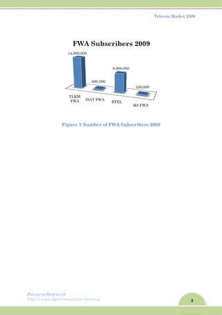 Harew
http://
wos.Resear
/www.ligar
rch
rvirtual.com
Figure 3
TLKM
FWA
14,900,
FW
m/harewos
3 Number
M
ISAT FW
000
600,0
WA Su
r of FWA
WA
BTEL
000
8,900
bscrib
Subscrib
L
M8 F
0,000
500
bers 20
Tele
bers 2009
FWA
0,000
009
ecom Mark
5
ket 2009
 