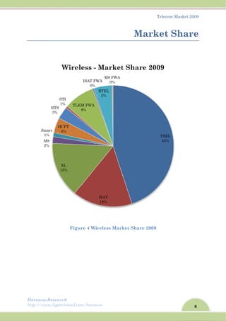 Harew
http://
wos.Resear
/www.ligar
X
1
M8
2%
Smart
1%
H
4
NTS
3%
S
1
rch
rvirtual.com
Figur
XL
15%
CPT
4%
STI
1% TLKM
8
Wirele
m/harewos
re 4 Wire
IS
16
M FWA
8%
ISAT FWA
0%
BT
5
ess - M
less Mark
SAT
6%
A
TEL
5%
M8 FWA
0%
Market
M
ket Share
t Shar
Tele
arke
e 2009
TS
4
e 2009
ecom Mark
et Sha
SEL
45%
9
6
ket 2009
are
 