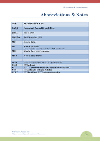 20
3G Services & Infrastructure
Harewos.Research
http://www.ligarvirtual.com/harewos
Abbreviations & Notes
AGR Annual Growth Rate
CAGR Compound Annual Growth Rate
2008E End of 2008
2009Nov As of November 2009
MD Mobile Data
MI Mobile Internet
i.e. Internet access via cellular & FWA networks
MI-I Mobile Internet - Intensive
MBB Mobile Broadband
TSEL PT. Telekomunikasi Selular (Telkomsel)
ISAT PT. Indosat
XL PT. XL Axiata (formerly Excelcomindo Pratama)
NTS PT. Natrindo Telepon Selular
HCPT PT. Hutchison CP Telecommunication
 