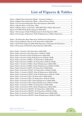 3
3G Services & Infrastructure
Harewos.Research
http://www.ligarvirtual.com/harewos
List of Figures & Tables
Figure 1 Mobile Data Subscriber Model – Current Condition............................................ 4
Figure 2 Mobile Data Subscriber Model – (Near) Future Trend ........................................ 4
Figure 3 3G Customer/Subscriber Base Development 2006-2009...................................... 5
Figure 4 Market Share of 3G Subs. 2009............................................................................. 6
Figure 5 Market Shares of 3G Subs. 2006-2009 (Three Major Operators) ........................ 6
Figure 6 3G BTS (Node-B) Development 2006-2009........................................................... 7
Figure 7 Percentage of Node-B Deployment for Each Operator 2009................................ 8
Figure 8 Percentage of Operators’ Node-B Deployment (3 Major Operators).................... 8
Table 1 3G Subscriber Base (Operators’ Publication & Estimates) ................................... 5
Table 2 Portions/Market Shares of 3G Subscribers 2006-2009 .......................................... 5
Table 3 Node-B Development 2006-2009 (Operators’ Publication & Estimates)............... 7
Table 4 Percentage of Node-B for Each Operator 2006-2009.............................................. 7
Figure Table 1 Growth of 3G Subscribers 2006-2009.......................................................... 9
Figure Table 2 Growth of 3G Subscribers (AGR & CAGR)................................................. 9
Figure Table 3 Growth of Node-B Deployment 2006-2009 ............................................... 10
Figure Table 4 Growth of Node-B Deployment (AGR & CAGR)....................................... 10
Figure Table 5 Growth of TSEL’s 3G Subscribers (2006-2009) ........................................ 11
Figure Table 6 Growth of TSEL’s 3G Subscribers (AGR & CAGR).................................. 11
Figure Table 7 Growth of TSEL’s Node-B Deployment (2006-2009)................................ 12
Figure Table 8 Growth of TSEL’s Node-B Deployment (AGR & CAGR).......................... 12
Figure Table 9 Growth of ISAT’s 3G Subscribers (2006-2009)......................................... 13
Figure Table 10 Growth of ISAT’s 3G Subscribers (AGR & CAGR)................................. 13
Figure Table 11 Growth of ISAT’s Node-B Deployment (2006-2009)............................... 14
Figure Table 12 Growth of ISAT’s Node-B Deployment (AGR & CAGR)......................... 14
Figure Table 13 Growth of XL’s 3G Subscribers (2006-2009)........................................... 15
Figure Table 14 Growth of XL’s 3G Subscribers (AGR & CAGR)..................................... 15
Figure Table 15 Growth of XL’s Node-B Deployment (2006-2009)................................... 16
Figure Table 16 Growth of XL’s Node-B Deployment (AGR & CAGR) ............................ 16
Figure Table 17 Growth of NTS’s 3G Subscribers (2006-2009) ........................................ 17
Figure Table 18 Growth of NTS’s Node-B Deployment (2006-2009)................................ 17
Figure Table 19 Growth of HCPT’s 3G Subscribers (2006-2009) ..................................... 18
Figure Table 20 Growth of HCPT’s 3G Subscribers (AGR & CAGR) ............................... 18
Figure Table 21 Growth of HCPT’s Node-B Deployment (2006-2009) ............................. 19
Figure Table 22 Growth of HCPT’s Node-B Deployment (AGR & CAGR)....................... 19
 