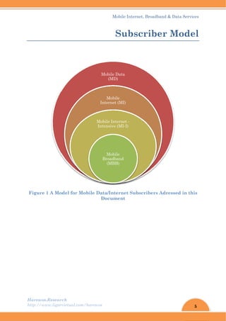 Harew
http://
Figur
wos.Resear
/www.ligar
re 1 A Mo
rch
rvirtual.com
odel for M
m/harewos
Mobile Da
D
M
In
Mo
Int
Mobil
Su
ata/Intern
Documen
Mobile Dat
(MD)
Mobile
nternet (M
obile Intern
tensive (MI
Mobile
Broadband
(MBB)
le Internet
ubsc
net Subsc
nt
ta
MI)
net -
I-I)
d
, Broadban
criber
cribers Ad
nd & Data S
r Mo
dressed i
5
Services
odel
n this
 