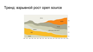 Тренд: взрывной рост open source
 