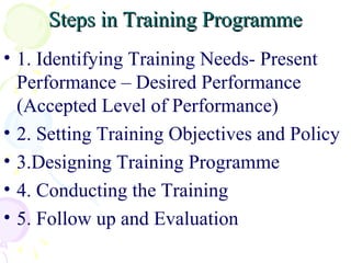 Steps in Training Programme 1. Identifying Training Needs- Present  Performance – Desired Performance (Accepted Level of Performance) 2. Setting Training Objectives and Policy 3.Designing Training Programme 4. Conducting the Training 5. Follow up and Evaluation 